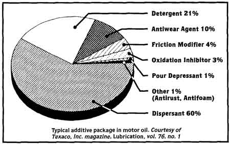 motoroil2.jpg - 20715 Bytes